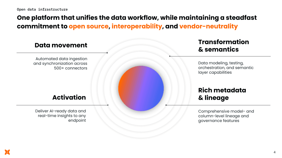 Document — English